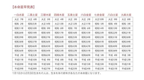 九運年|2024年は新たな20年の始まり。風水で開運するため。